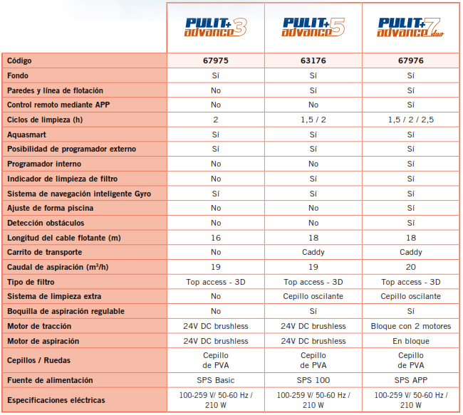 Limpiafondo Pulit Advance +7 Duo AstralPool 67976