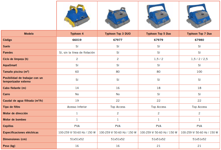 Robot Limpiafondo Typhoon Top 5 Duo AstralPool 67979