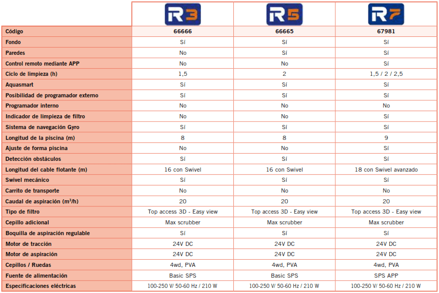 Robot Limpiafondo R7 AstralPool 67981