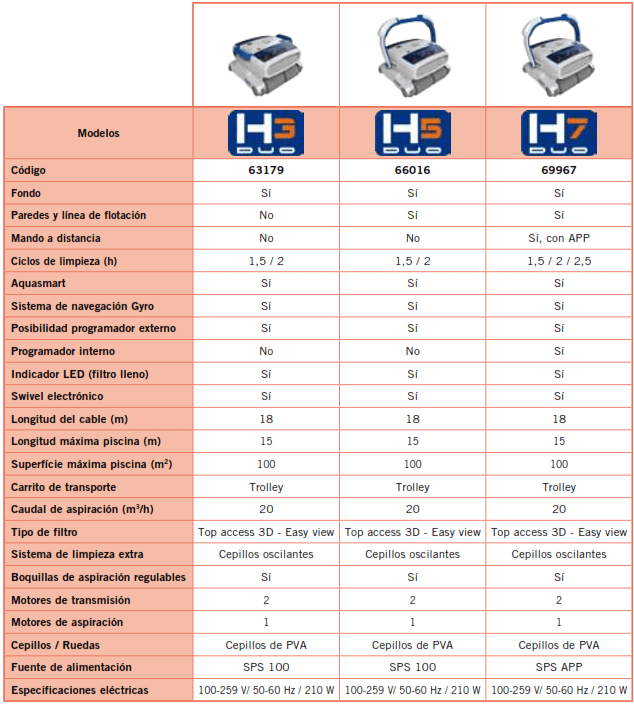 Robot Limpiafondos H7 Duo AstralPool 69967