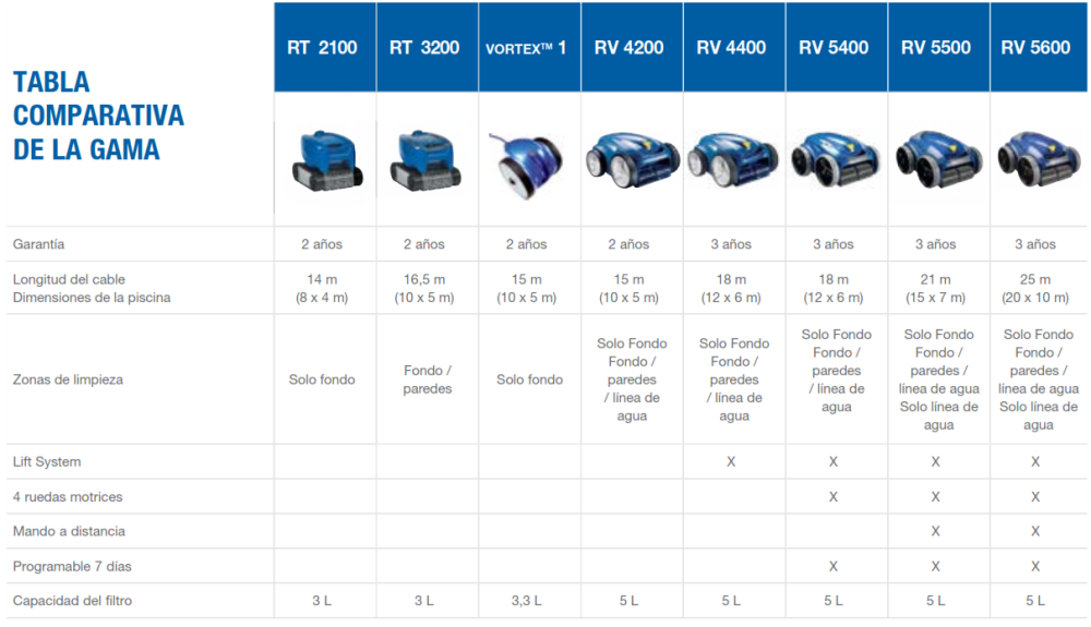 Robot Limpiafondos Zodiac Vortex RV4400