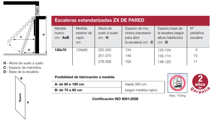 Escalera Escamoteable de Tijera ZX PARED