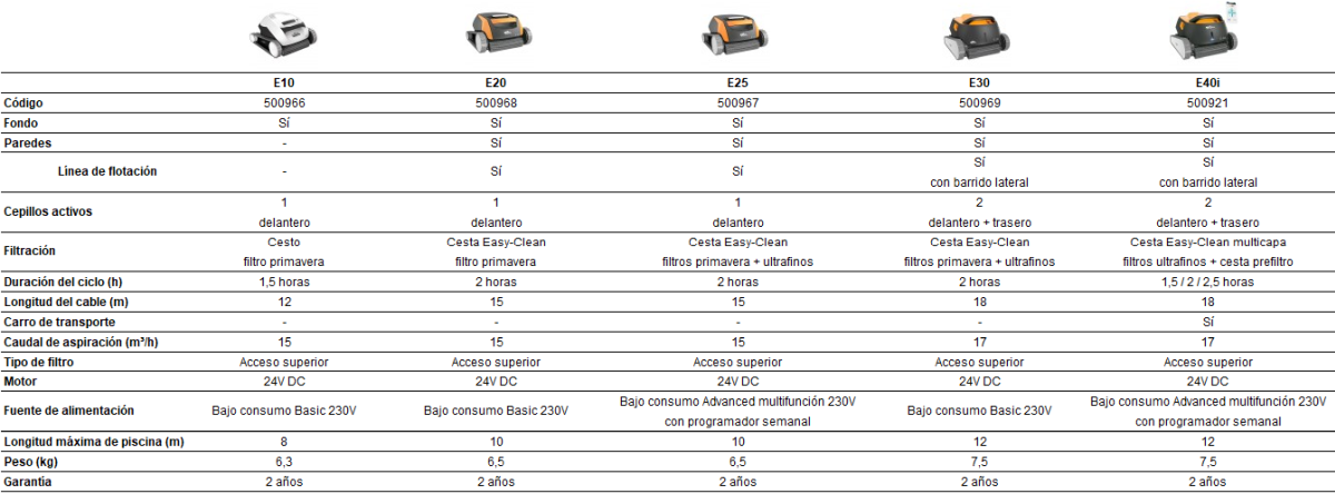 Limpiafondos Dolphin E10