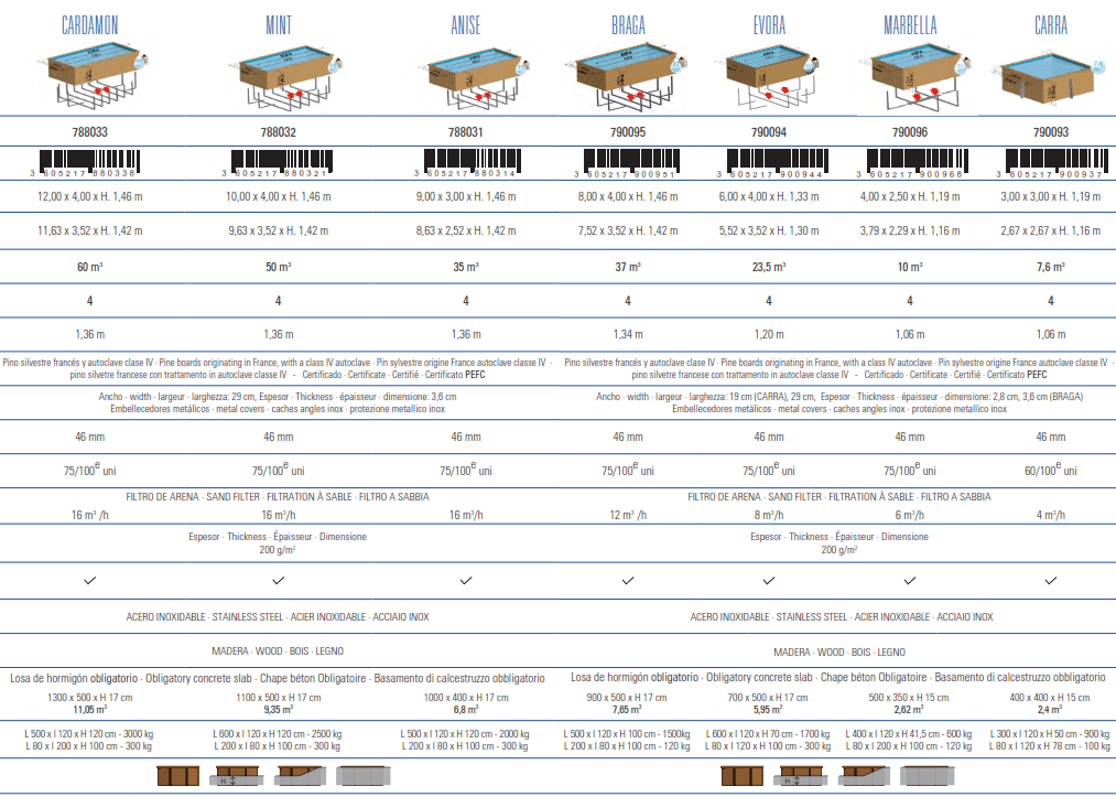 Piscina Gre Sunbay Carra 300x300x119 790093