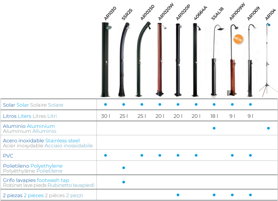 Ducha Solar Redonda Partida 9 l PVC Oscuro Gre AR1009