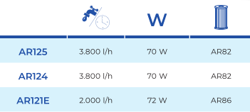 Filtro de Cartucho 3.8 m3/h AR124
