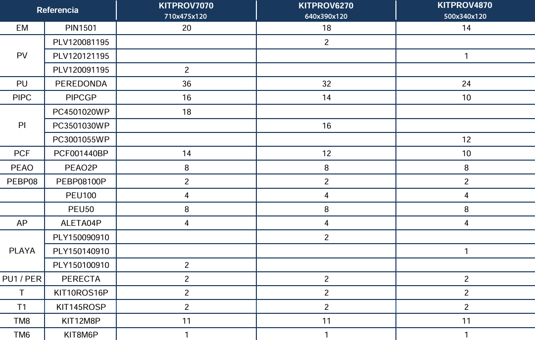 Repuestos Piscinas en Forma de Ocho con Sistema Omegas de 120 cm