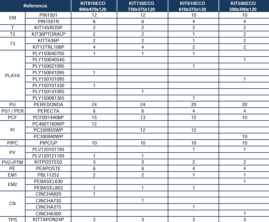 Repuestos Piscinas Ovaladas Blancas con Postes de 120 cm