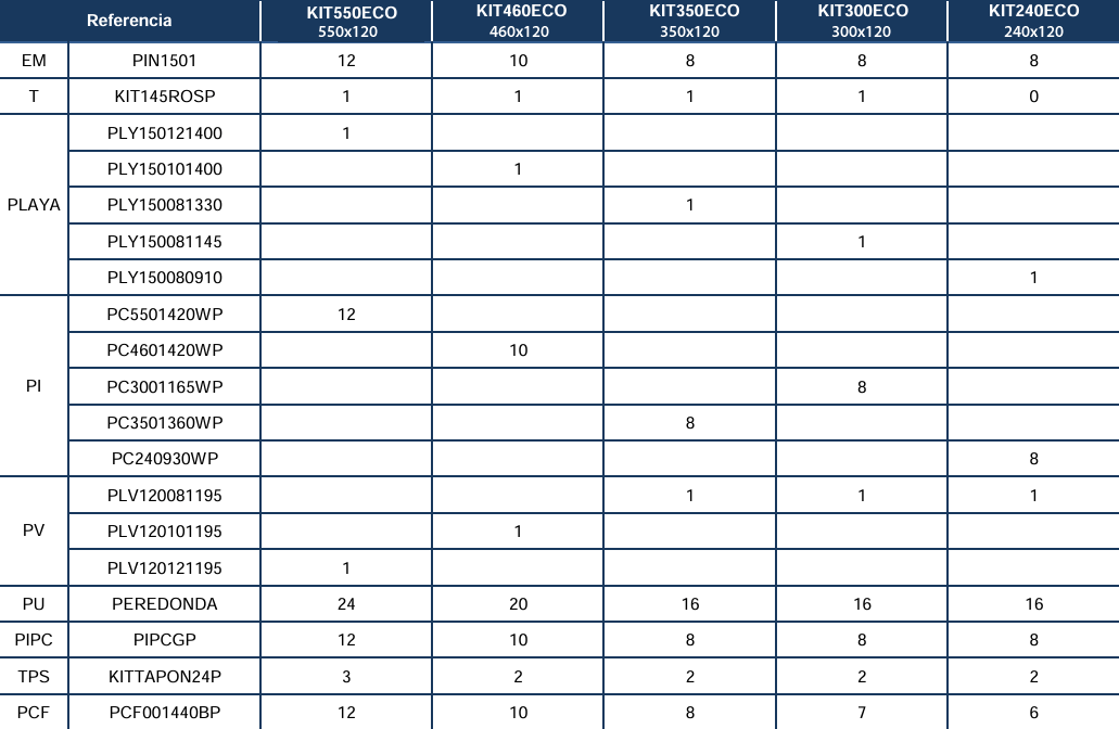 Repuestos Piscinas Redondas Blancas de 120 cm