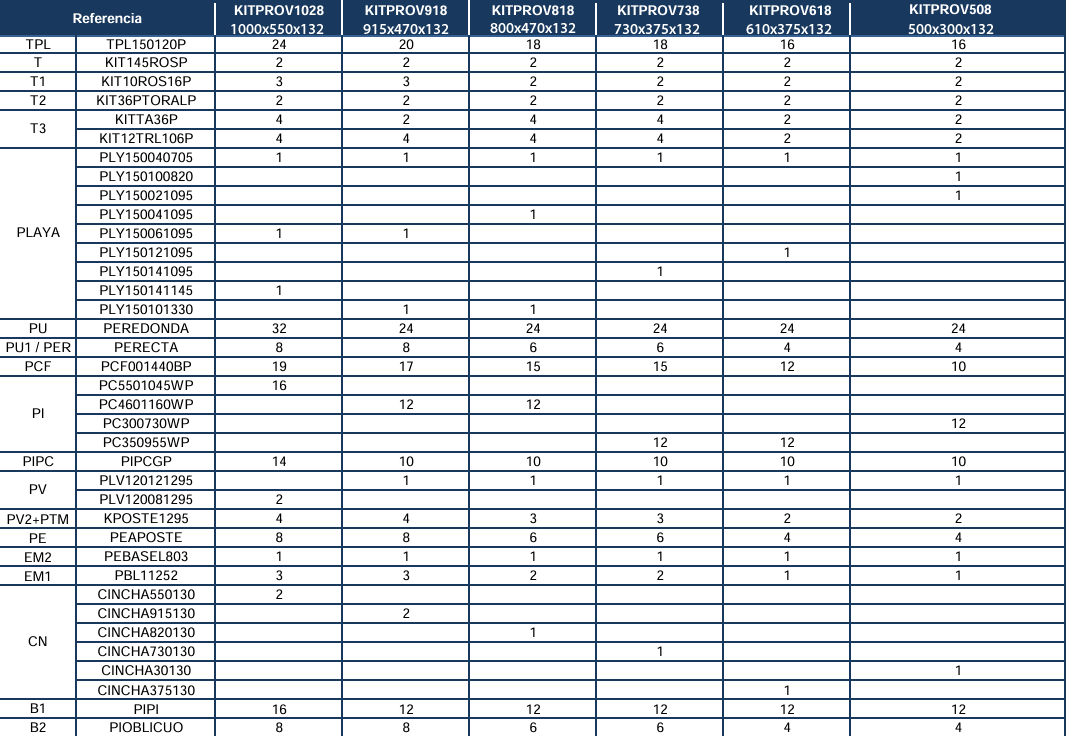 Repuestos Piscinas Ovaladas Blancas con Postes de 132 cm