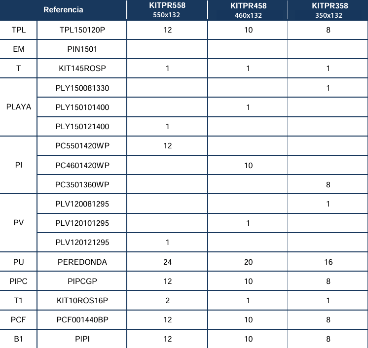 Repuestos Piscinas Redondas Blancas de 132 cm