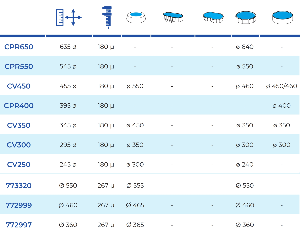 Cubiertas Isotermicas Circulares Gre