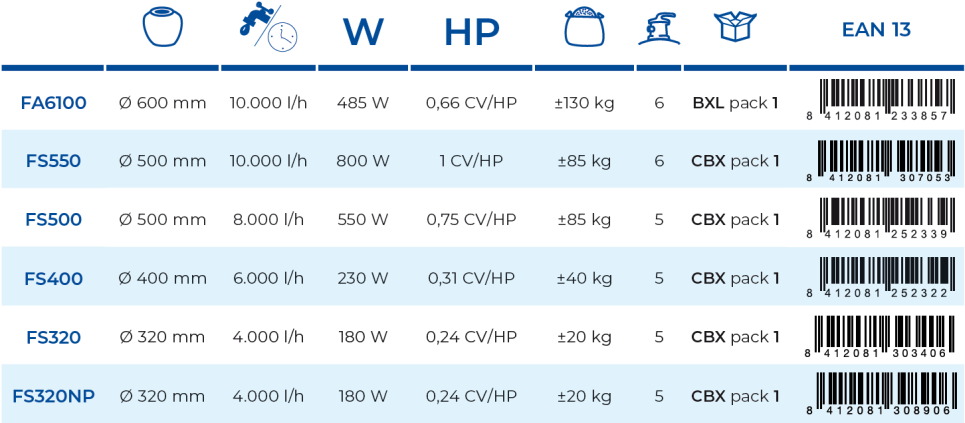 Filtro Arena 4 m3/h sin Prefiltro Gre FS320NP