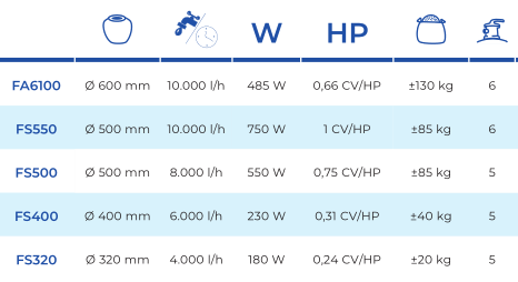 Filtro arena 10 m3/h Gre FS550
