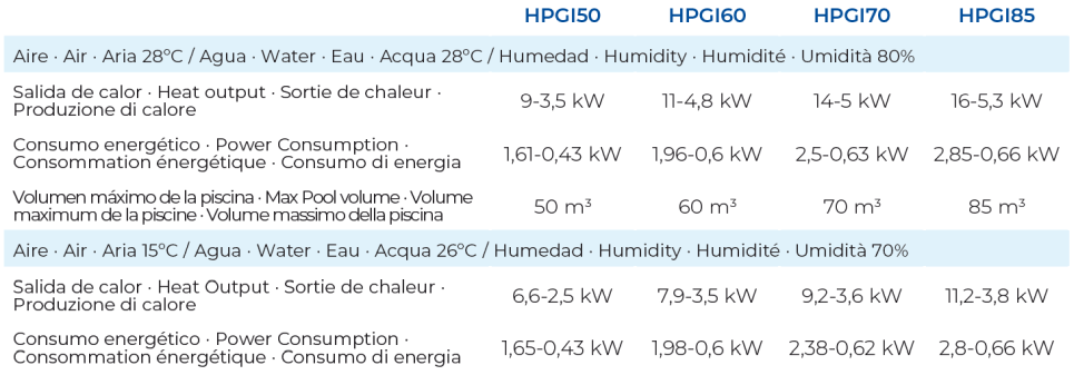 Bomba de Calor Inverter hasta 60 m3 Gre HPGI60