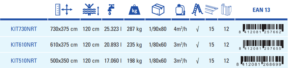 Piscina Gre Java 730x375x120 KIT730NRT