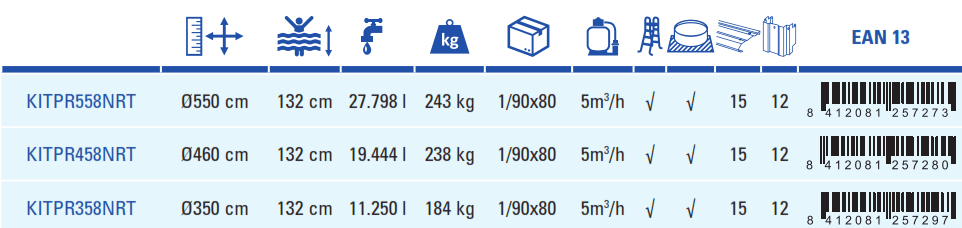 Piscina Gre Rattan 550x132 KITPR558NRT