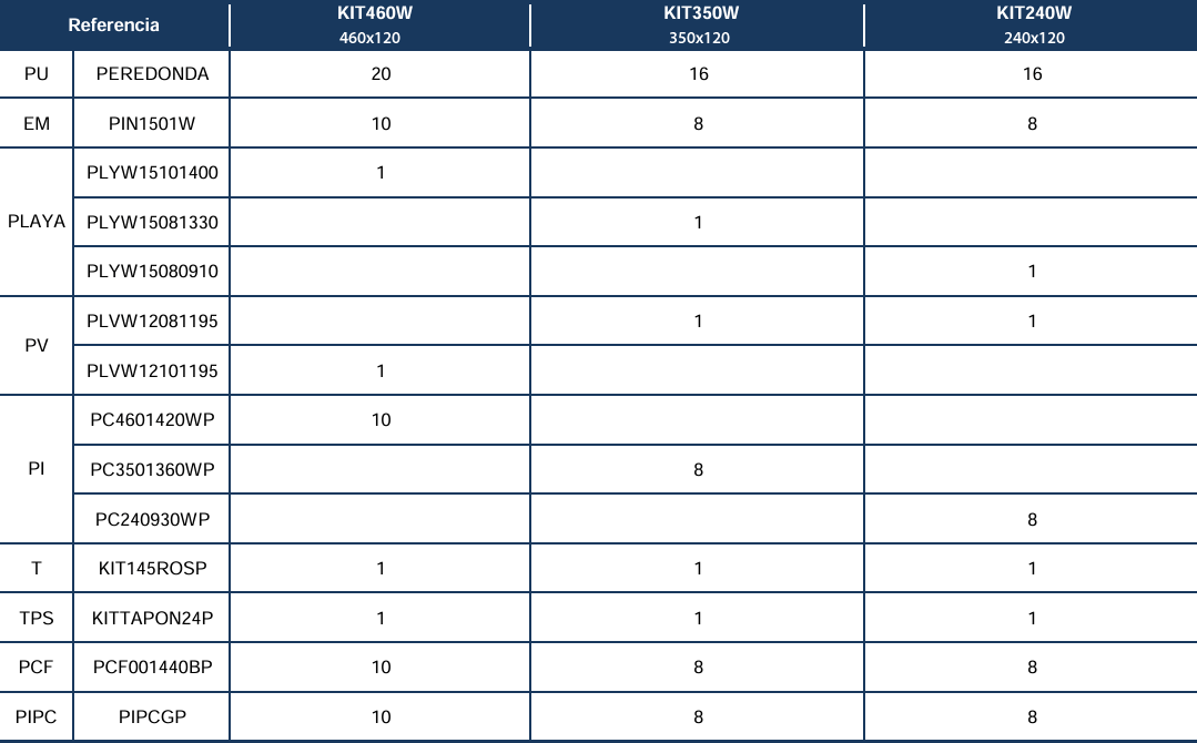 Repuestos Piscinas Redondas Imitación Madera de 120 cm