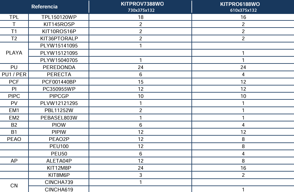 Repuestos Piscinas Ovaladas Imitación Madera con Sistema Omegas de 132 cm