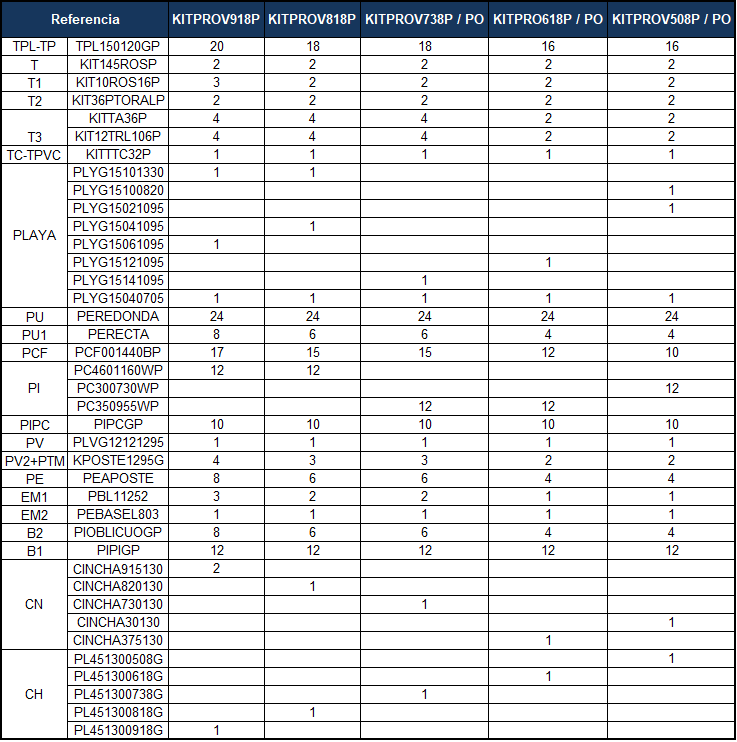 Repuestos Piscinas Ovaladas Imitación Piedra con Postes de 132 cm