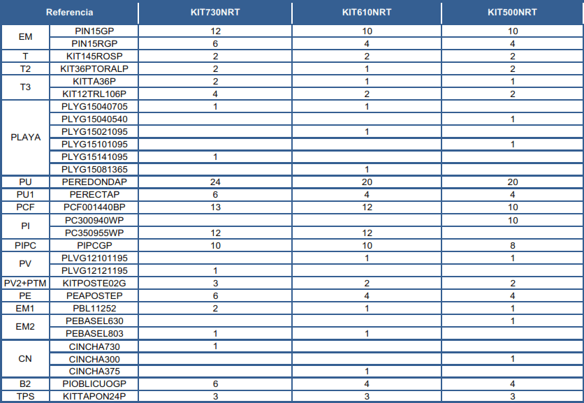 Repuestos Piscinas Ovaladas Imitación Rattán con Postes de 120 cm