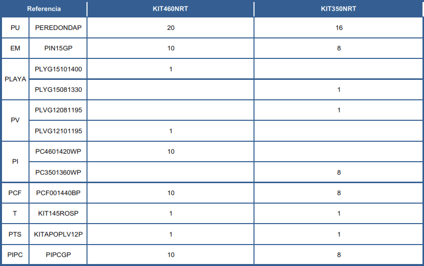 Repuestos Piscinas Redondas Imitación Rattán de 120 cm