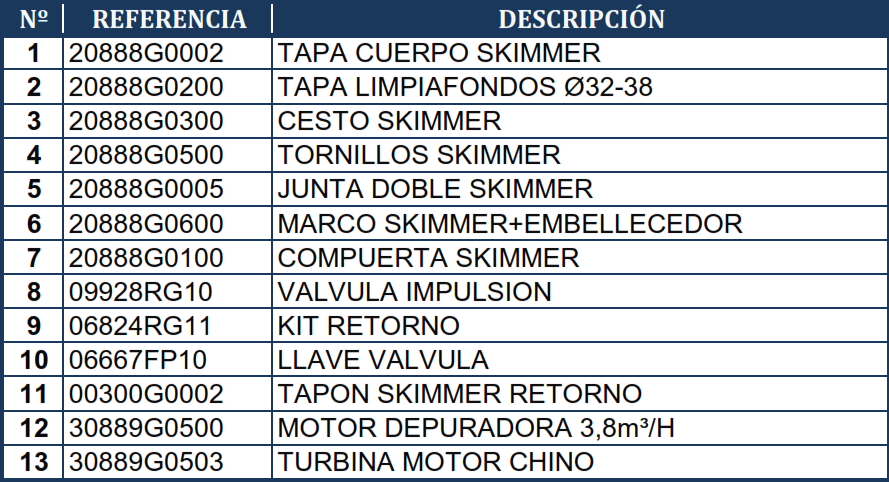 Despiece del Filtro de Cartucho Skimmer 3.8 m3/h Gre AR125