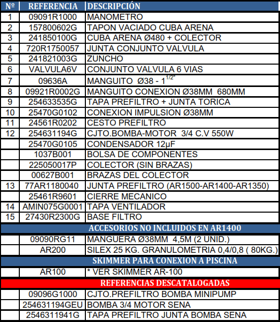 Despiece del Filtro de Arena Gre AR-1400