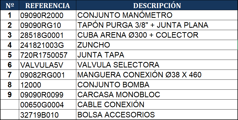 Despiece del Filtro de Arena Gre AR700