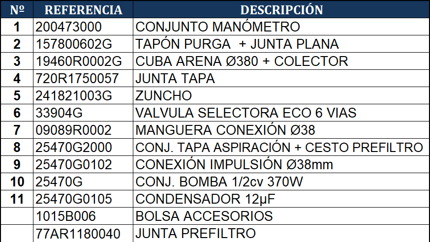 Despiece del Filtro de Arena Gre AR7051