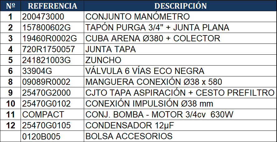 Despiece del Filtro de Arena Gre AR710