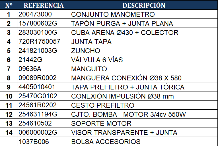 Despiece del Filtro de Arena Gre AR715