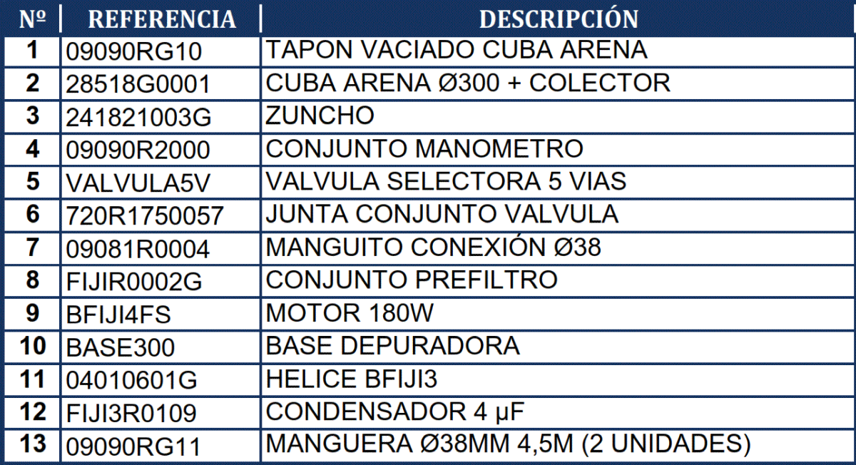 Despiece del Filtro de Arena Gre FA6030