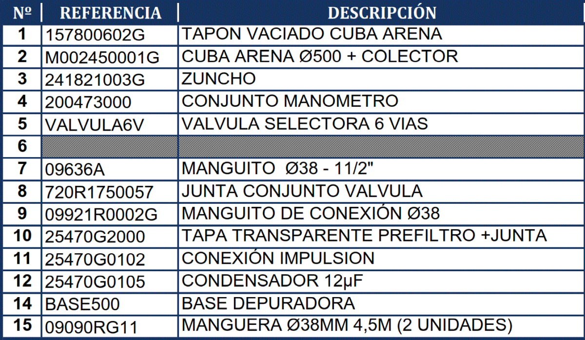 Despiece del Filtro de Arena Gre FA6080