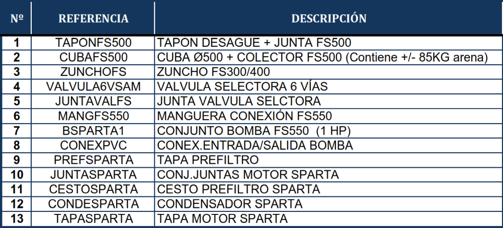 Despiece del Filtro de Arena Gre FS550
