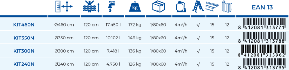 Piscina Gre Finlandia 300x120 KIT300N