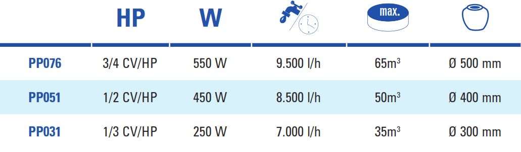 Bombas de Agua Comfort Gre - Modelo Antiguo