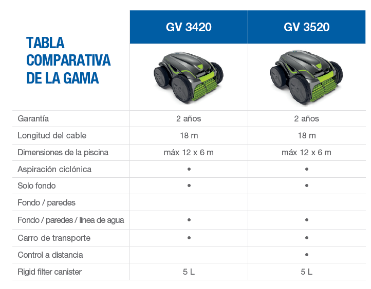 Robot Limpiafondos Zodiac Vortex GV3520
