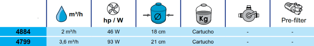 Skimmer Filtrante Toi 4799