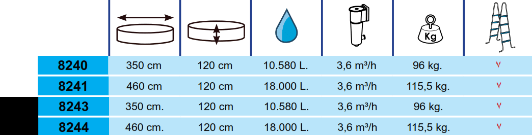 Piscina Toi Silver Luna Circular 350x120