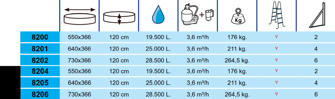 Piscina Toi Silver Ovalada 730x366x120