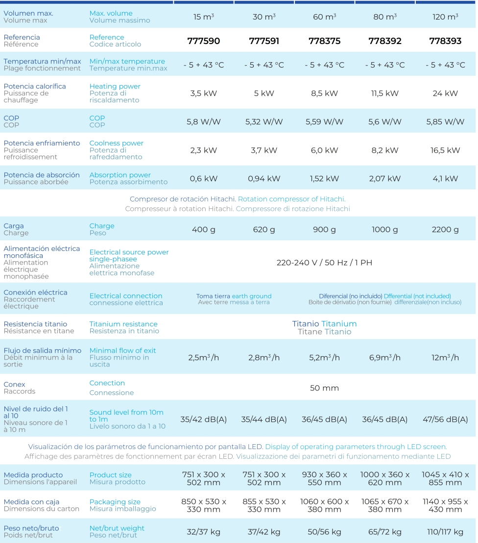 Bomba de Calor Gre para piscinas de hasta 60 m3 778375