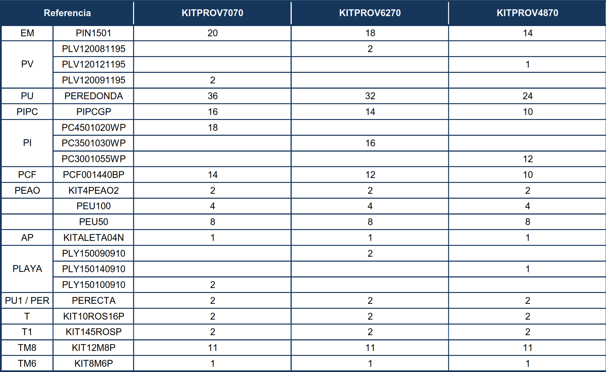 Repuestos Piscinas en Forma de Ocho con Sistema Omegas de 120 cm