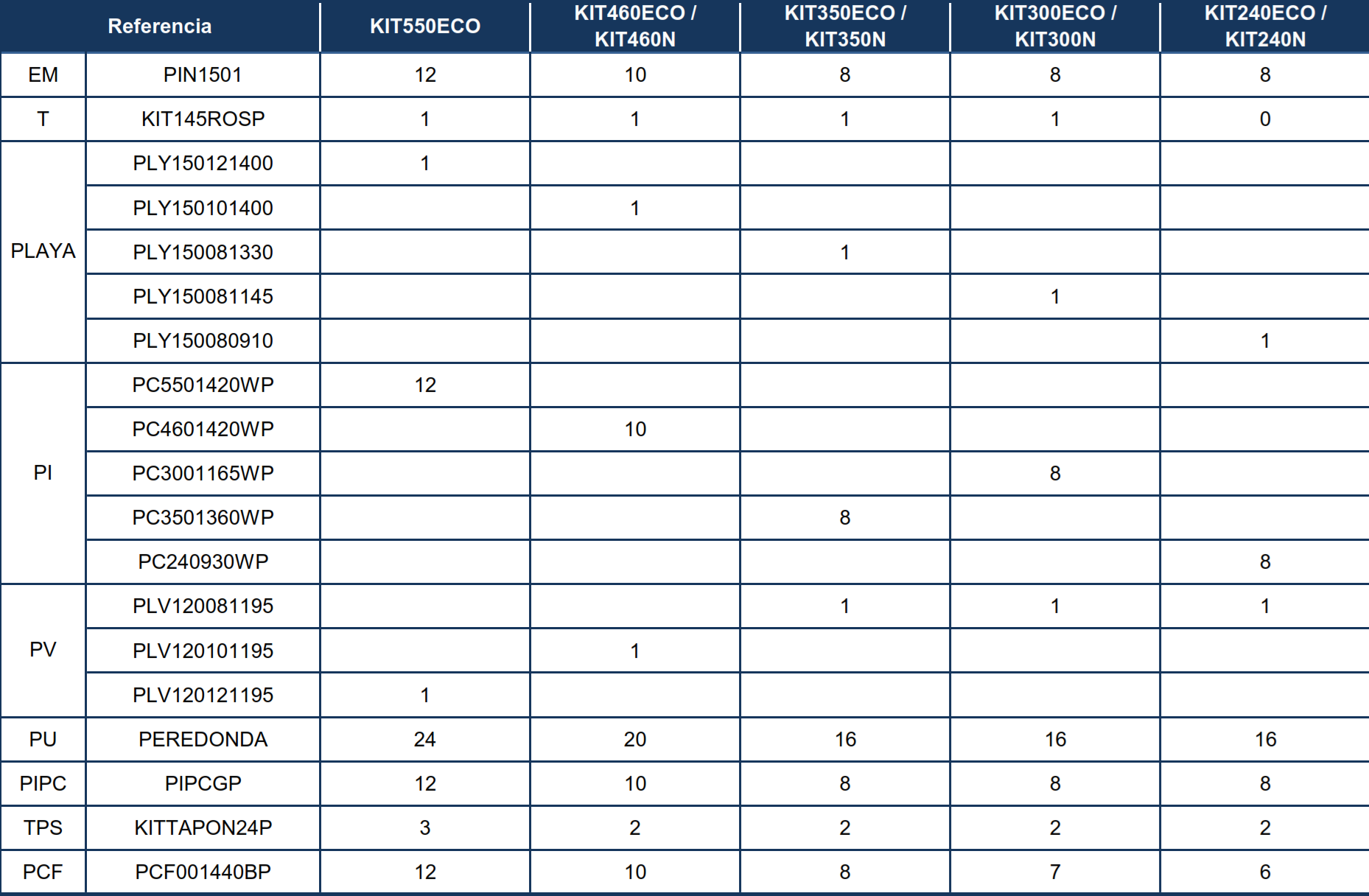Repuestos Piscinas Redondas Blancas de 120 cm