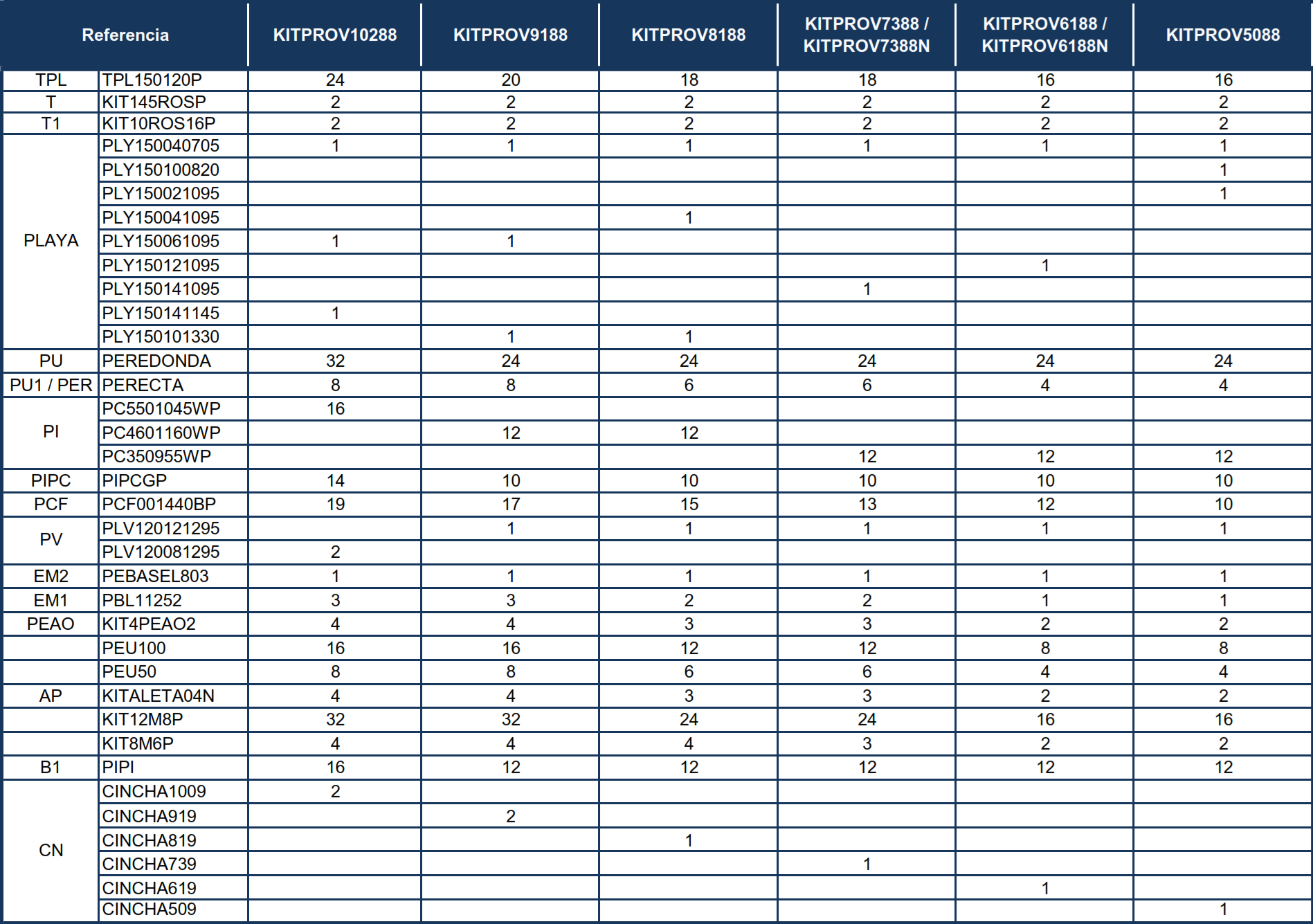 Repuestos Piscinas Ovaladas Blancas con Sistema Omegas de 132 cm