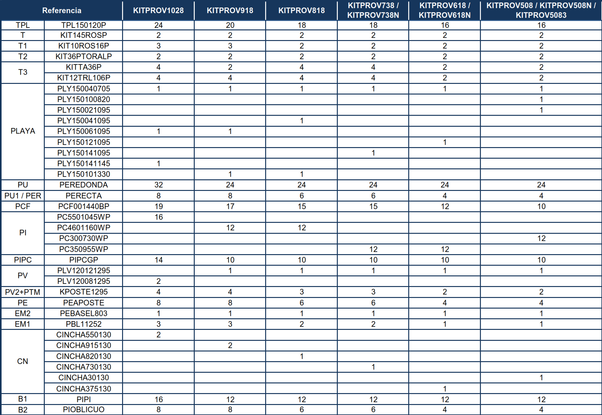 Repuestos Piscinas Ovaladas Blancas con Postes de 132 cm