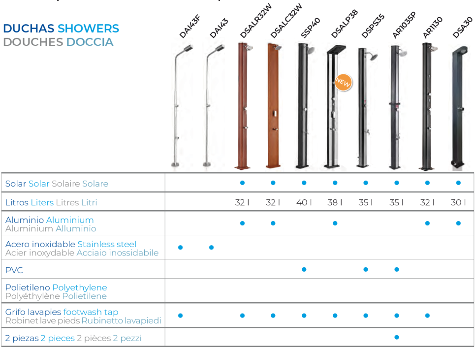 Ducha Solar Aluminio Luxe 38 l con Lavapiés y Sprayers Gre DSALP38