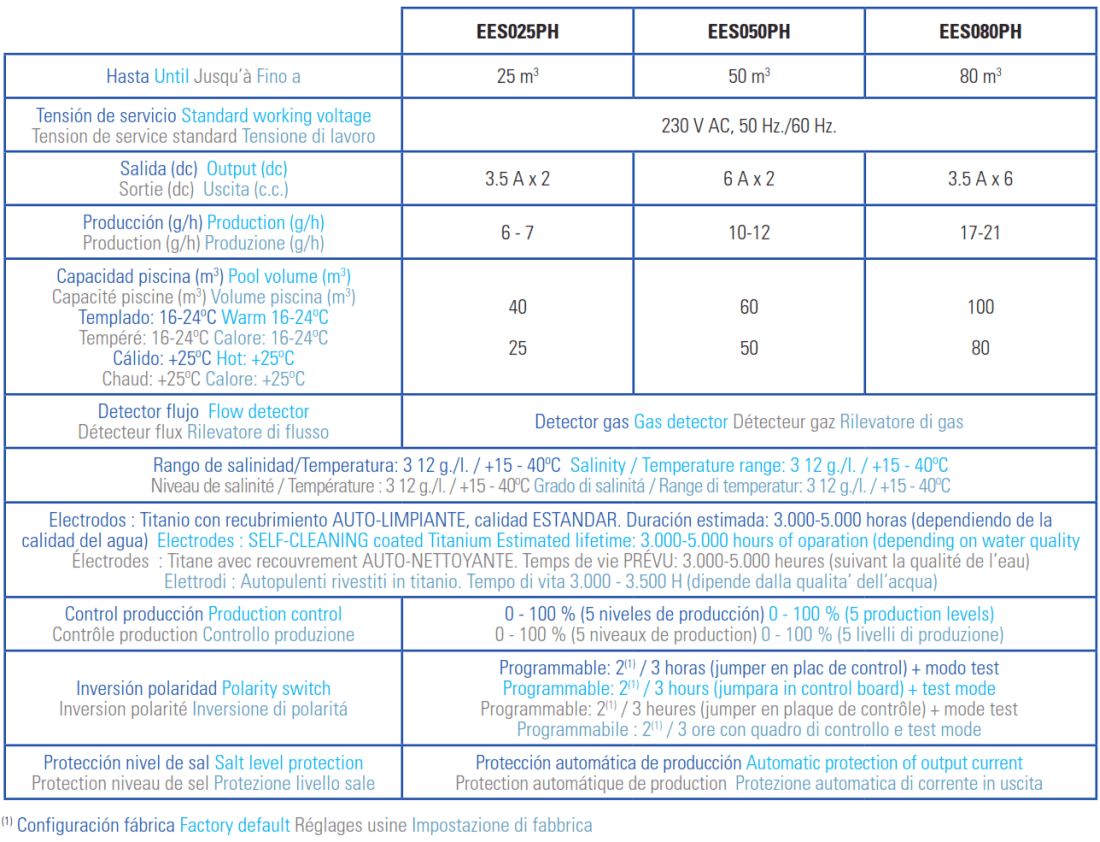 Clorador Salino con Control de pH Gre para Piscinas Enterradas