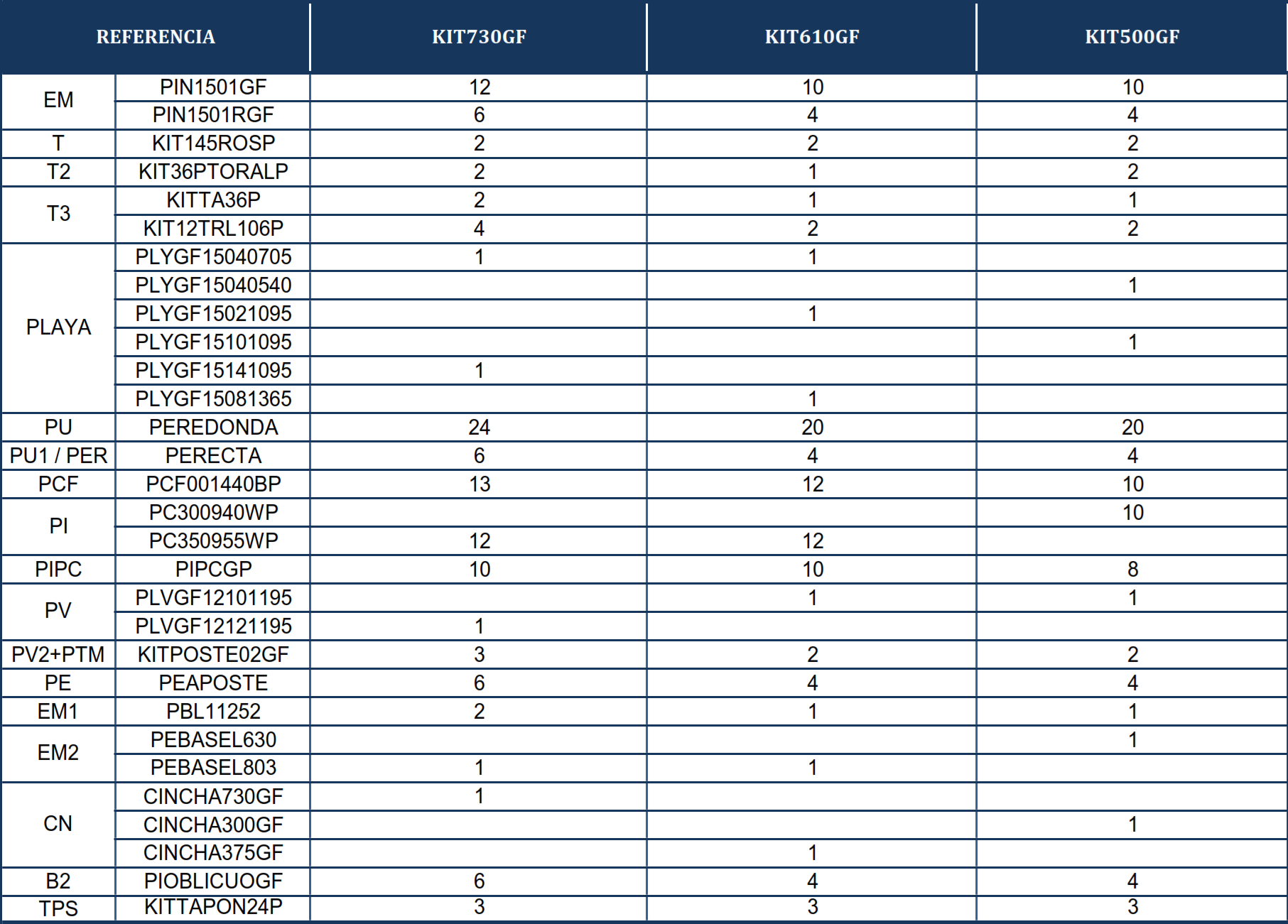 Repuestos Piscinas Ovaladas Imitación Grafito con Postes de 120 cm