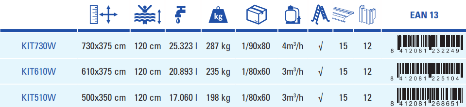 Piscina Gre Pacific 500x350x120 KIT510W